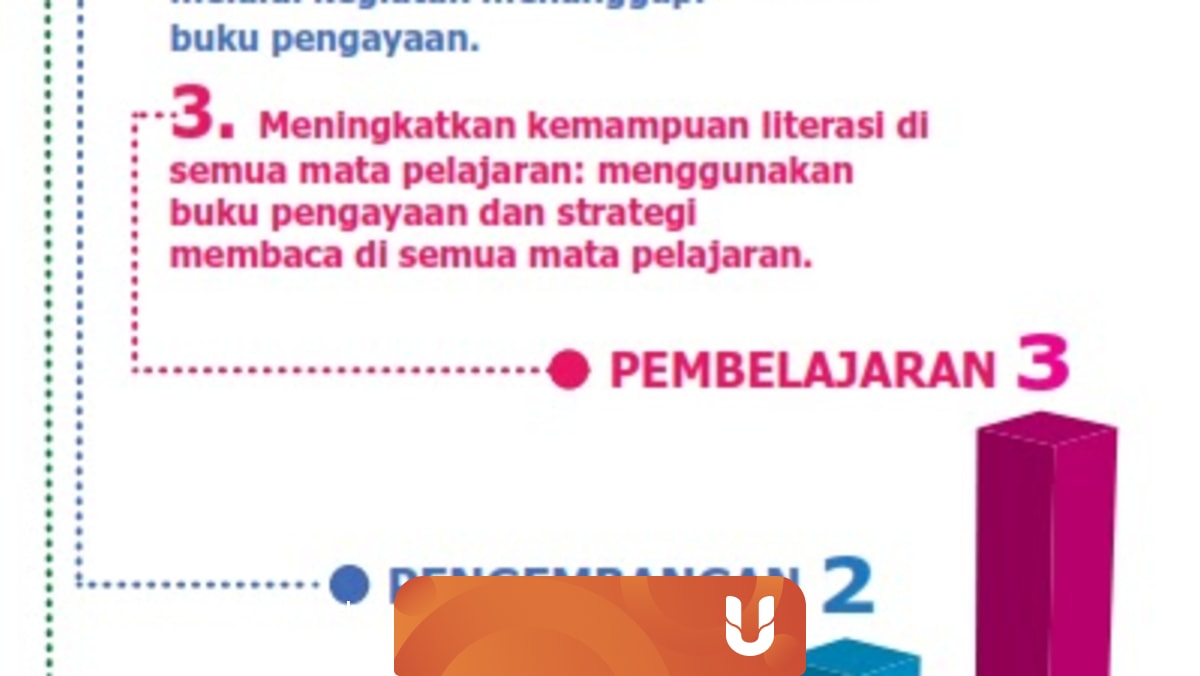 Aktiviti Perkembangan Bahasa Komunikasi Dan Literasi Awal